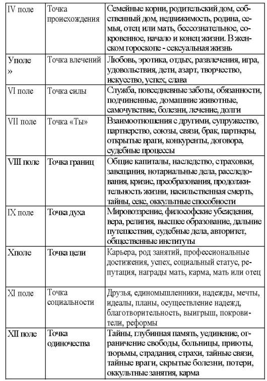 Том 3. Домология i_004.jpg