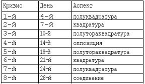 Том 4. Планетология, часть I. Солнце и Луна i_002.jpg