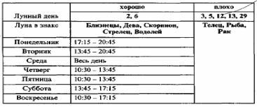 Том 4. Планетология, часть I. Солнце и Луна i_007.jpg