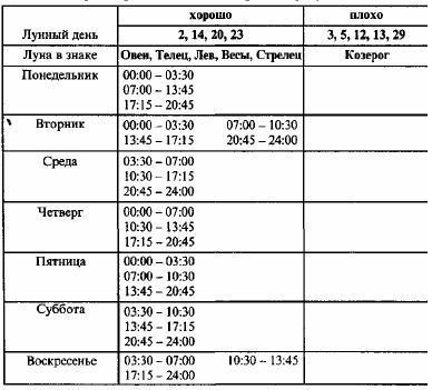 Том 4. Планетология, часть I. Солнце и Луна i_015.jpg