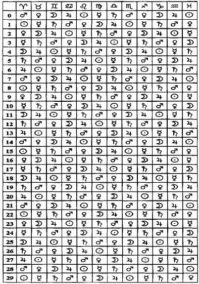 Том 4. Планетология, часть I. Солнце и Луна i_026.jpg