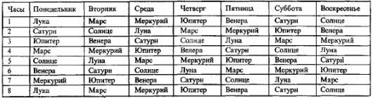 Том 4. Планетология, часть I. Солнце и Луна i_030.jpg