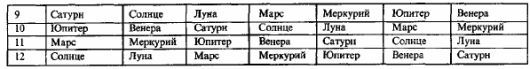 Том 4. Планетология, часть I. Солнце и Луна i_031.jpg