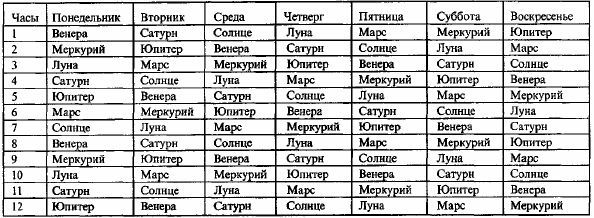 Том 4. Планетология, часть I. Солнце и Луна i_032.jpg
