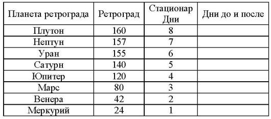 Том 7. Планетология, часть IV. Плутон, Хирон, Прозерпина, Лунные Узлы, Лилит и Лулу _259.jpg