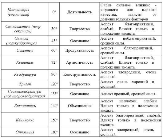 Том 8. Аспектология, часть I. Теория Солнце Луна Меркурий i_002.jpg