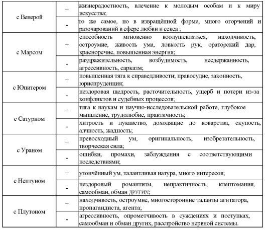 Том 8. Аспектология, часть I. Теория Солнце Луна Меркурий i_005.jpg