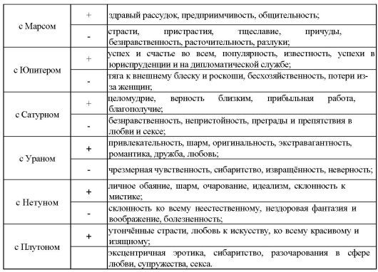 Том 8. Аспектология, часть I. Теория Солнце Луна Меркурий i_006.jpg