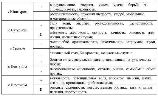 Том 8. Аспектология, часть I. Теория Солнце Луна Меркурий i_007.jpg