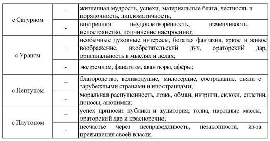 Том 8. Аспектология, часть I. Теория Солнце Луна Меркурий i_008.jpg