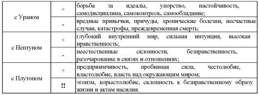 Том 8. Аспектология, часть I. Теория Солнце Луна Меркурий i_009.jpg