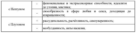 Том 8. Аспектология, часть I. Теория Солнце Луна Меркурий i_010.jpg