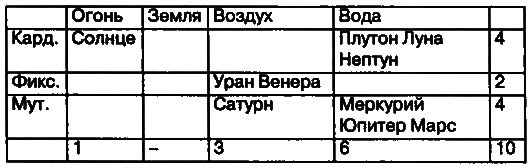 Том 10. Транзитология, часть I. Теория. Транзиты Солнца и Луны i_006.png