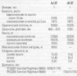 Энциклопедия современной военной авиации 1945-2002: Часть 1. Самолеты pic_673.jpg