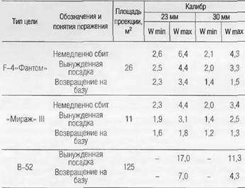 Энциклопедия современной военной авиации 1945-2002: Часть 2. Вертолеты pic_205.jpg