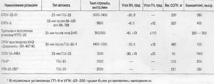Энциклопедия современной военной авиации 1945-2002: Часть 2. Вертолеты pic_215.jpg