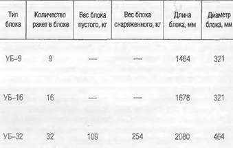Энциклопедия современной военной авиации 1945-2002: Часть 2. Вертолеты pic_231.jpg
