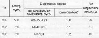 Энциклопедия современной военной авиации 1945-2002: Часть 2. Вертолеты pic_350.jpg