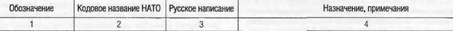Энциклопедия современной военной авиации 1945-2002: Часть 2. Вертолеты pic_351.jpg