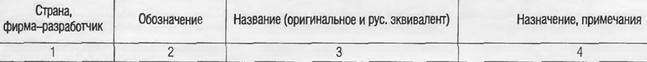 Энциклопедия современной военной авиации 1945-2002: Часть 2. Вертолеты pic_354.jpg