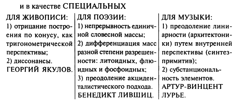 «Евразийское уклонение» в музыке 1920-1930-х годов _010.png