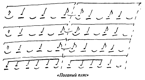 «Евразийское уклонение» в музыке 1920-1930-х годов _016.png
