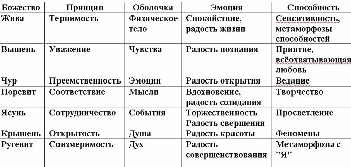 Бабы Яги - кто они? Как стать Богом i_002.png