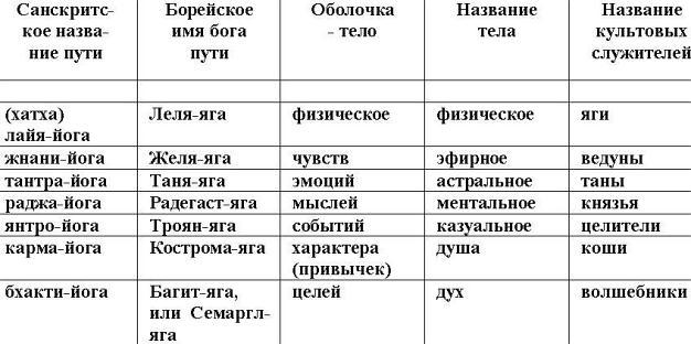 Бабы Яги - кто они? Как стать Богом i_001.jpg