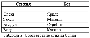 Эпоха Рая на Земле. Русско-борейский Пантеон i_002.png