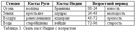 Эпоха Рая на Земле. Русско-борейский Пантеон i_003.png