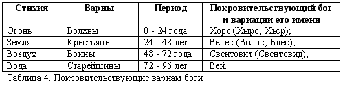 Эпоха Рая на Земле. Русско-борейский Пантеон i_004.png