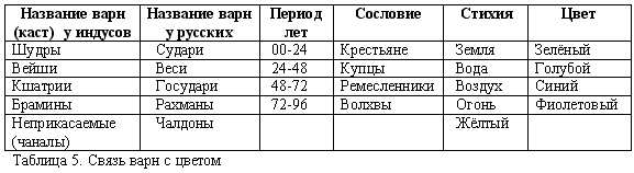 Эпоха Рая на Земле. Русско-борейский Пантеон i_005.png