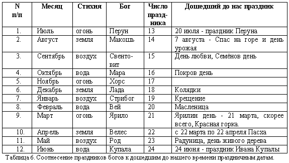 Эпоха Рая на Земле. Русско-борейский Пантеон i_006.png