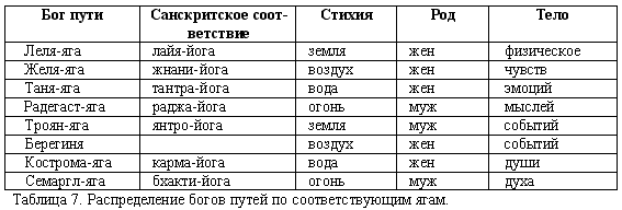 Эпоха Рая на Земле. Русско-борейский Пантеон i_007.png