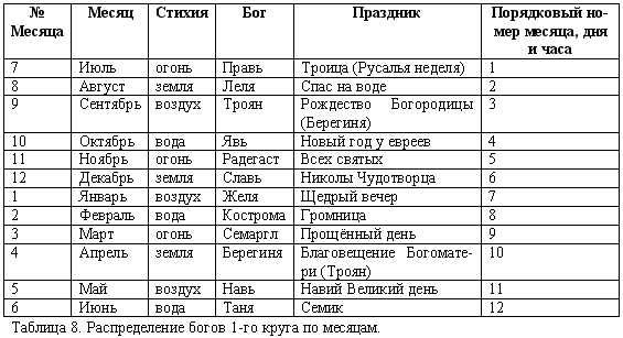 Эпоха Рая на Земле. Русско-борейский Пантеон i_008.png