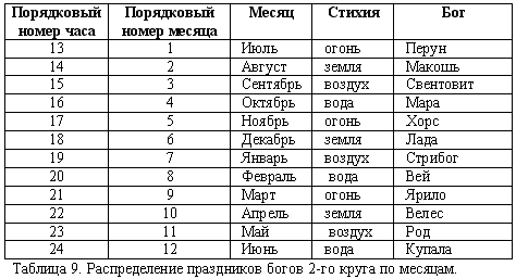 Эпоха Рая на Земле. Русско-борейский Пантеон i_009.png