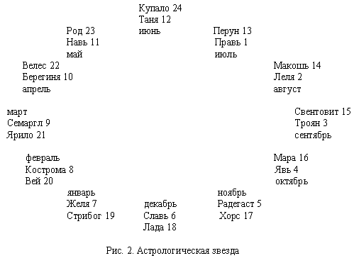 Эпоха Рая на Земле. Русско-борейский Пантеон i_010.png