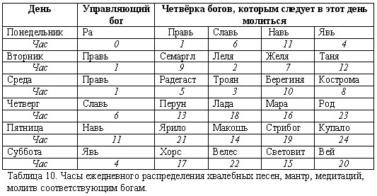 Эпоха Рая на Земле. Русско-борейский Пантеон i_011.png
