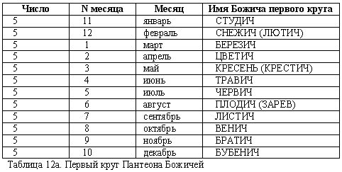 Эпоха Рая на Земле. Русско-борейский Пантеон i_020.png