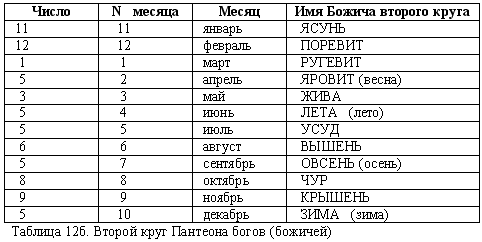 Эпоха Рая на Земле. Русско-борейский Пантеон i_021.png