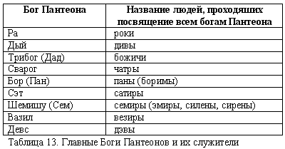 Эпоха Рая на Земле. Русско-борейский Пантеон i_022.png