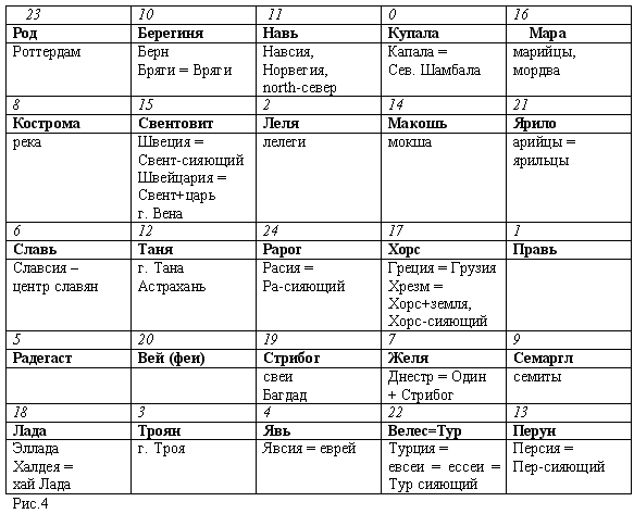 Эпоха Рая на Земле. Русско-борейский Пантеон i_026.png