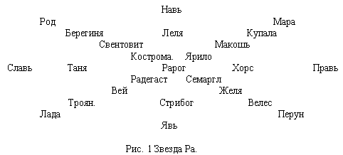 Эпоха Рая на Земле. Русско-борейский Пантеон i_027.png