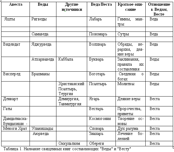 Эпоха Рая на Земле. Русско-борейский Пантеон i_001.png