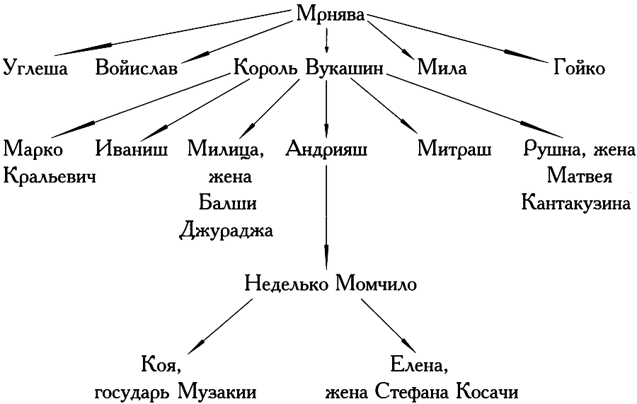 Славянское царство (историография) img_7.png