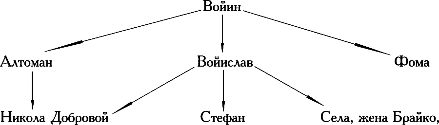 Славянское царство (историография) img_9.png