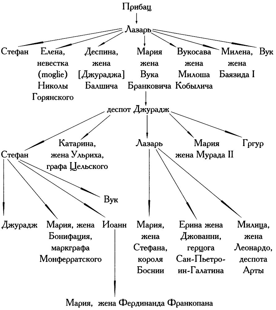 Славянское царство (историография) img_13.png