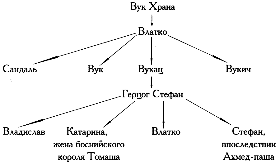 Славянское царство (историография) img_17.png