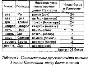 Как родить Бога imgA452.jpg