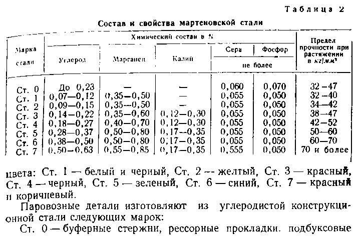 Паровозы промышленного транспорта _4.jpg